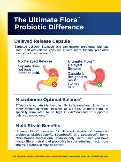 View 4 Ultimate Flora Men's Care Probiotic 50 Billion, 30 Delayed Release Vegan Caps