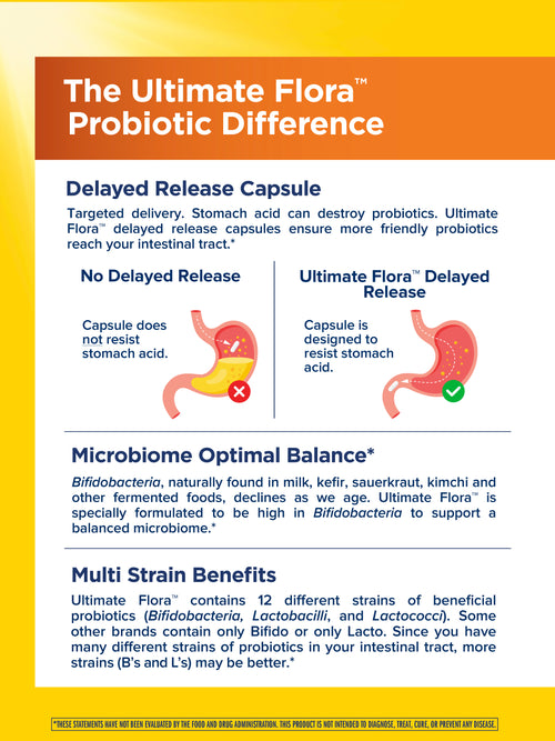 View 4 Probiótico de Cuidado Diario Flora Ultimate 15 mil millones GO PACK, 30 cápsulas veganas de liberación retardada