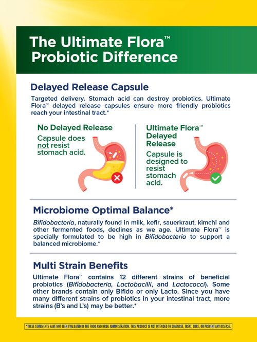 View 4 Flora Ultimativa 50+ Probiotici 30 Miliardi, 30 Capsule Vegane a Rilascio Ritardato