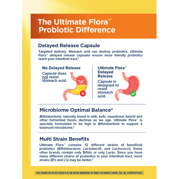 View 4 Product highlights graphic stating Delayed Release Capsule resists stomach acid, high in Bifidobacteria for balance, and 12 different probiotic strains
