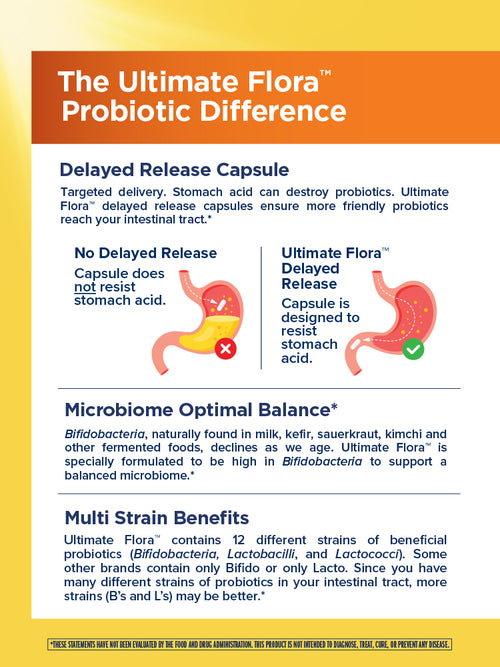View 4 Ultimate Flora Everyday Care Probiotic 15 Billion, 30 Delayed Release Vegan Caps