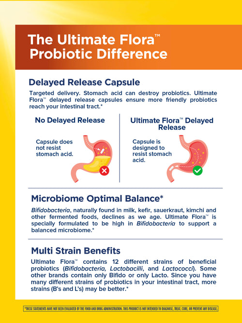 View 4 Ultimate Flora Everyday Care Probiotic 15 Billion, 60 Delayed Release Vegan Caps