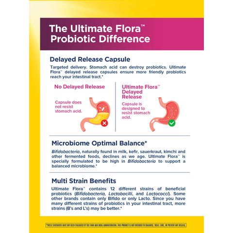 View 4 Cuidados Vaginais Femininos Ultimate Flora Probiotic 50 Bilhões, 60 Cápsulas Veganas de Liberação Retardada