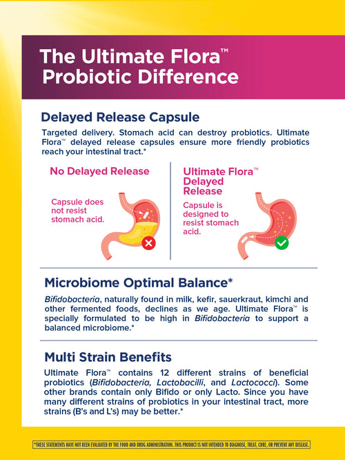 View 4 Ultimate Flora Women's Vaginal Care Probiotic 50 Billion, 60 Delayed Release Vegan Caps