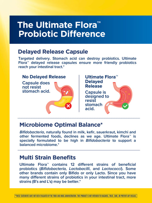 View 4 Ultimate Flora Extra Care Probiotic 50 Billion GO PACK, 30 Delayed Release Vegan Caps