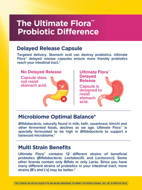 View 4 Probiótico Ultimate Flora Women's Care 15 Bilhões GO PACK, 30 Cápsulas Veganas de Liberação Retardada
