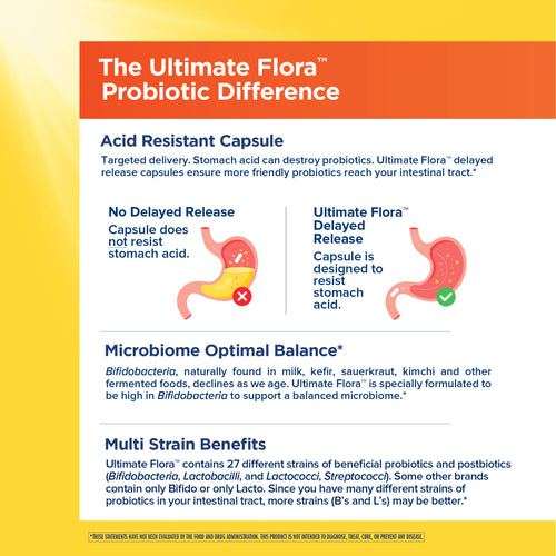 View 4 Ultimate Flora Probiotico Gonfiore e Gas 70 Miliardi, 30 Capsule Vegane a Rilascio Ritardato