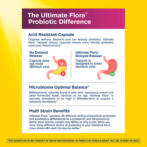 View 5 Ultimate Flora Women's 50+ Probiotic 70 Billion, 30 Delayed Release Vegan Caps