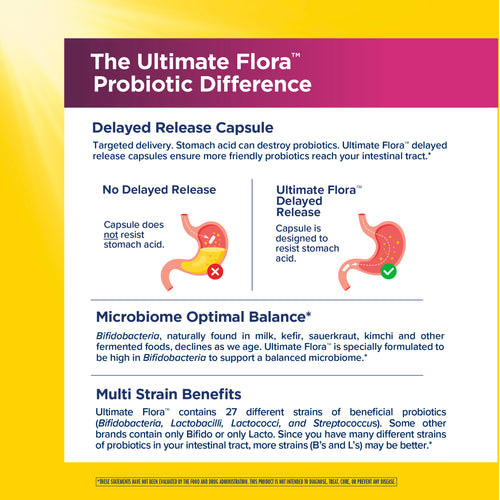 View 4 Ultimate Flora Women's Care Probiotic 25 Billion, 30 Delayed Release Vegan Caps