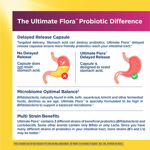 View 4 Ultimate Flora Vaginal & Urinary Complete + Probiotic & Cranberry, 60 Delayed Release Vegan Caps