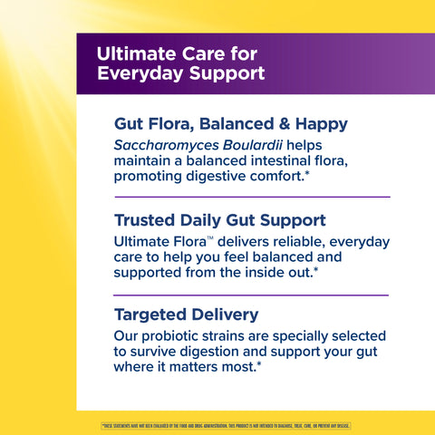 View 4 Graphic highlights Gut Flora, Balanced & Happy, Trusted Daily Gut Support, and Targeted Delivery.