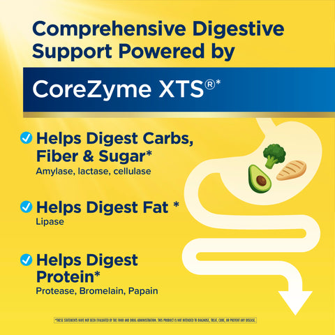View 4 Product highlights graphic stating Helps Digest Carbs, Fiber & Sugar*, Helps Digest Fat *, Helps Digest Protein*