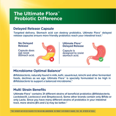 View 5 Product highlights graphic stating Delayed Release capsule resists stomach acid, high Bifidobacteria for microbiome balance, and 31 probiotic strains.