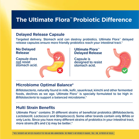 View 4 Product highlights graphic stating delayed release resists stomach acid, maintains optimal microbiome with 31 Bifidobacteria strains.