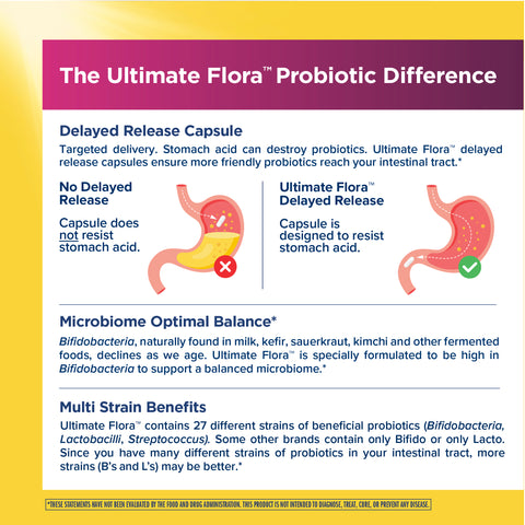 View 4 Ultimate Flora Women's Complete Probiotic 90 Billion, 60 Delayed Release Vegan Caps