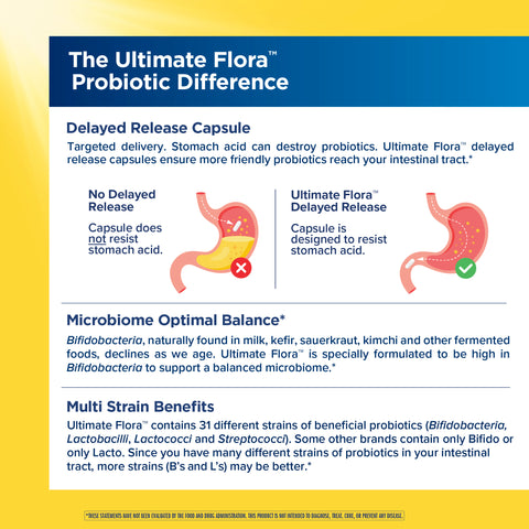 View 5 Ultimate Flora Extra Care Probiotic 50 Billion, 30 Delayed Release Vegan Caps