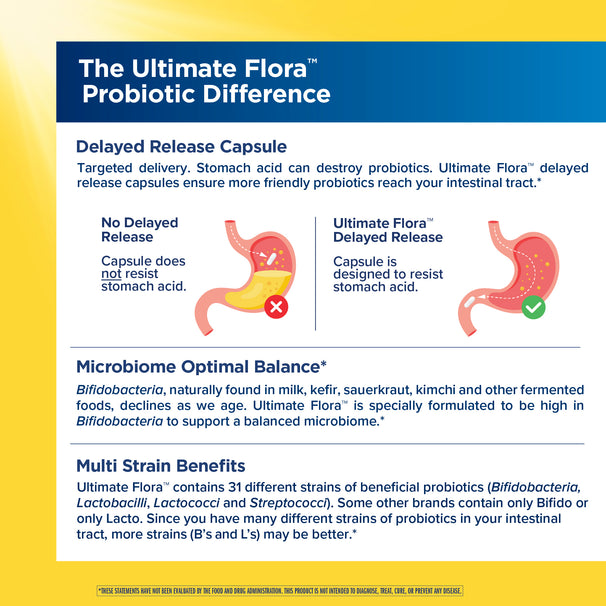 View 4 Product highlights graphic stating delayed release capsule, microbiome optimal balance, and multi-strain benefits.