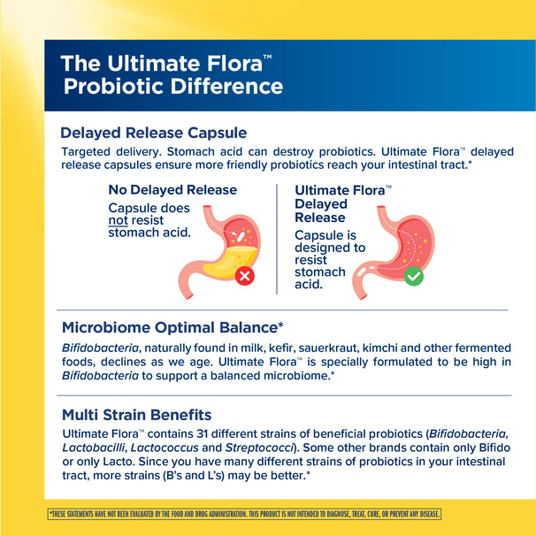 View 3 Product highlights graphic stating delayed release capsules resist stomach acid, formulated high in Bifidobacteria for balanced microbiome, and contains 31 beneficial strains.