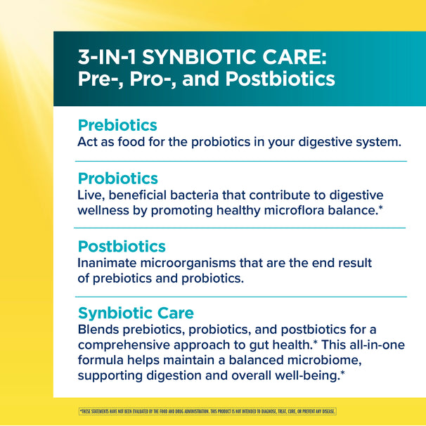 View 5 Product highlights graphic stating 3-IN-1 Synbiotic Care (Pre-, Pro, Postbiotics). Supports gut health, microbiome, digestion.