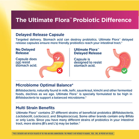 View 3 Ultimate Flora Women's Vaginal Care Probiotic 50 Billion, 30 Delayed Release Vegan Caps