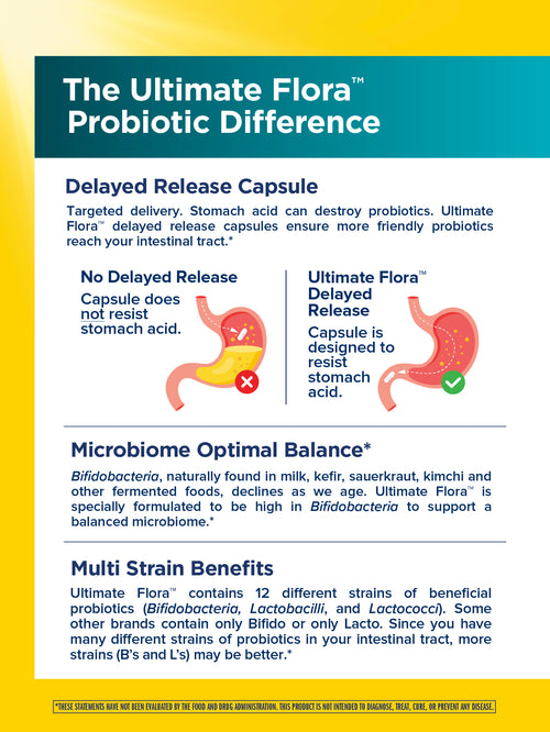 View 5 Probiotico Ultimate Flora Colon Care 80 Miliardi, 60 Capsule Vegane a Rilascio Ritardato