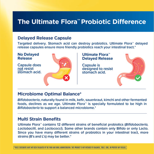 View 4 Ultimate Flora Probiotique Extra Soin 50 Milliards GO PACK, 60 Gélules Végétaliennes à Libération Retardée