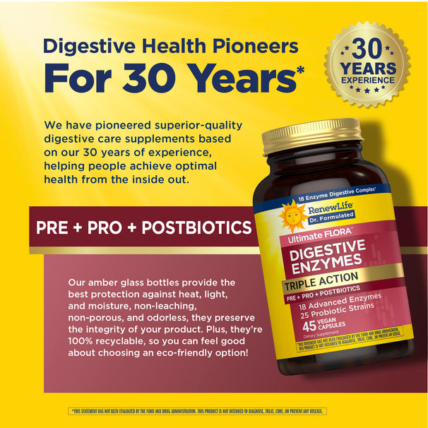 View 8 Promotional graphic: 'Digestive Health Pioneers For 30 Years', RenewLife Digestive Enzymes 45 Vegan Capsules, PRE+PRO+POSTBIOTICS.