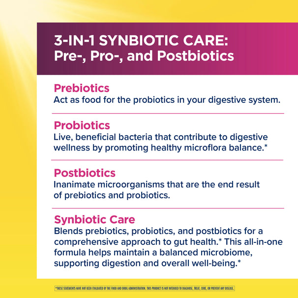 View 5 Product highlights graphic stating 3-in-1 Synbiotic Care. Prebiotics are probiotic food, Probiotics are beneficial bacteria, Postbiotics are inactive microbes. Synbiotic Care supports gut health, balanced microbiome & digestion.