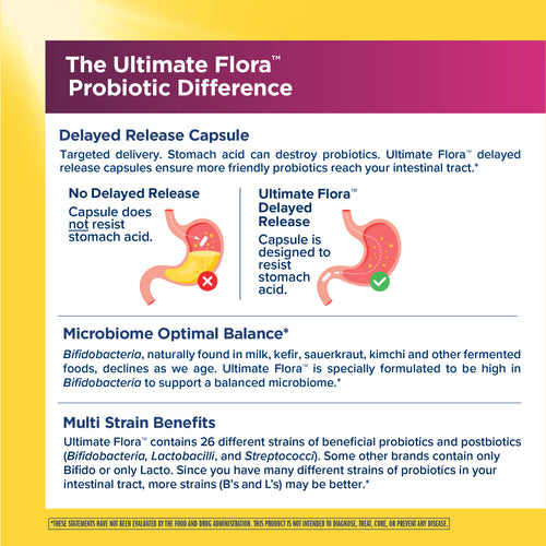 View 3 Ultimate Flora Women's Once Daily Probiotic 65 Milliarden, 30 Magensaftresistente Vegane Kapseln