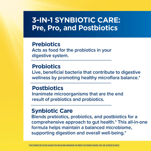 View 5 Product highlights graphic stating 3-IN-1 Synbiotic Care, defining Prebiotics, Probiotics, and Postbiotics for gut health benefits.