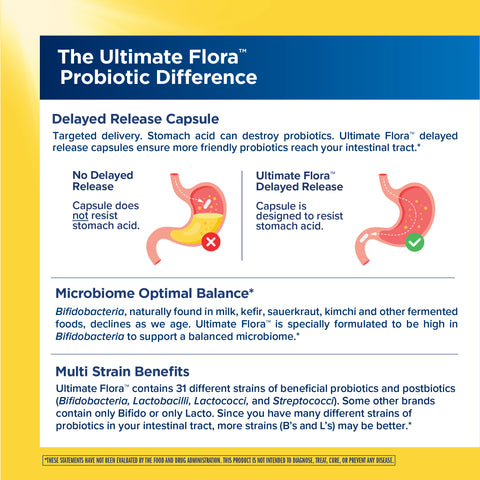 View 3 Product highlights graphic stating delayed release to resist stomach acid, high Bifidobacteria for microbiome, and 31 strains.