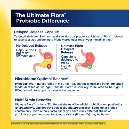 View 3 Ultimate Flora Probiotico Una Volta al Giorno per Uomini 65 Miliardi, 30 Capsule Vegane a Rilascio Ritardato